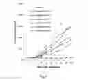 Fig. 06 - Recombinant human interferon-like proteins