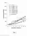 Fig. 08 - Recombinant human interferon-like proteins