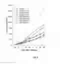 Fig. 09 - Recombinant human interferon-like proteins