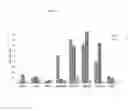 Fig. 03 - Polypeptide compositions with type VII collagen fibronectin type III-like repeats and treatment methods for wound closure and healing