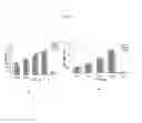 Fig. 04 - Polypeptide compositions with type VII collagen fibronectin type III-like repeats and treatment methods for wound closure and healing