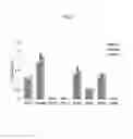 Fig. 09 - Polypeptide compositions with type VII collagen fibronectin type III-like repeats and treatment methods for wound closure and healing