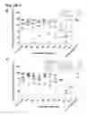 Fig. 04 - Compositions and methods for preparing a subject for organ or non-organ implantation