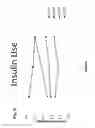 Fig. 10 - Compositions and methods for preparing a subject for organ or non-organ implantation