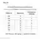 Fig. 12 - Compositions and methods for preparing a subject for organ or non-organ implantation