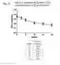 Fig. 13 - Compositions and methods for preparing a subject for organ or non-organ implantation