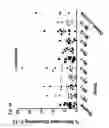 Fig. 20 - Compositions and methods for preparing a subject for organ or non-organ implantation