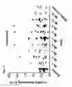 Fig. 24 - Compositions and methods for preparing a subject for organ or non-organ implantation