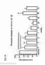 Fig. 28 - Compositions and methods for preparing a subject for organ or non-organ implantation