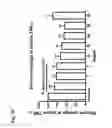 Fig. 31 - Compositions and methods for preparing a subject for organ or non-organ implantation