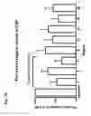 Fig. 32 - Compositions and methods for preparing a subject for organ or non-organ implantation