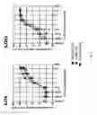 Fig. 07 - Binding molecules against Chikungunya virus and uses thereof