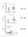 Fig. 12 - Anti-glucosaminidase passive immunization for infections