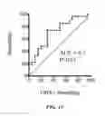 Fig. 13 - Anti-glucosaminidase passive immunization for infections
