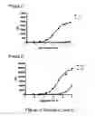 Fig. 06 - Antibodies specific for hyperphosphorylated tau and methods of use thereof