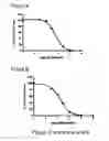 Fig. 07 - Antibodies specific for hyperphosphorylated tau and methods of use thereof