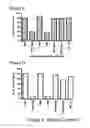 Fig. 08 - Antibodies specific for hyperphosphorylated tau and methods of use thereof