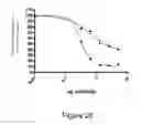 Fig. 46 - Antibodies specific for hyperphosphorylated tau and methods of use thereof