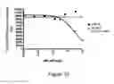 Fig. 49 - Antibodies specific for hyperphosphorylated tau and methods of use thereof
