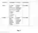 Fig. 02 - Agents, uses and methods for the treatment of synucleinopathy