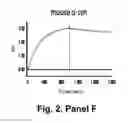 Fig. 06 - Agents, uses and methods for the treatment of synucleinopathy