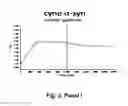 Fig. 09 - Agents, uses and methods for the treatment of synucleinopathy