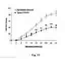 Fig. 30 - Agents, uses and methods for the treatment of synucleinopathy