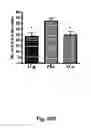 Fig. 40 - Agents, uses and methods for the treatment of synucleinopathy