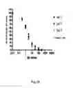 Fig. 44 - Agents, uses and methods for the treatment of synucleinopathy
