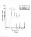 Fig. 03 - DEFINED COMPOSITION GENE MODIFIED T-CELL PRODUCTS