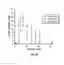 Fig. 05 - DEFINED COMPOSITION GENE MODIFIED T-CELL PRODUCTS