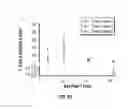 Fig. 07 - DEFINED COMPOSITION GENE MODIFIED T-CELL PRODUCTS