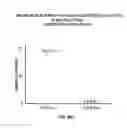 Fig. 141 - DEFINED COMPOSITION GENE MODIFIED T-CELL PRODUCTS