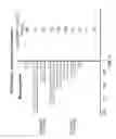 Fig. 20 - DEFINED COMPOSITION GENE MODIFIED T-CELL PRODUCTS