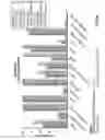 Fig. 33 - DEFINED COMPOSITION GENE MODIFIED T-CELL PRODUCTS