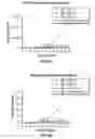 Fig. 34 - DEFINED COMPOSITION GENE MODIFIED T-CELL PRODUCTS