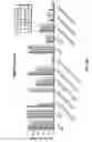 Fig. 40 - DEFINED COMPOSITION GENE MODIFIED T-CELL PRODUCTS