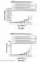 Fig. 41 - DEFINED COMPOSITION GENE MODIFIED T-CELL PRODUCTS