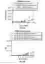Fig. 44 - DEFINED COMPOSITION GENE MODIFIED T-CELL PRODUCTS