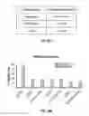 Fig. 48 - DEFINED COMPOSITION GENE MODIFIED T-CELL PRODUCTS