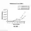 Fig. 49 - DEFINED COMPOSITION GENE MODIFIED T-CELL PRODUCTS