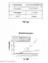 Fig. 50 - DEFINED COMPOSITION GENE MODIFIED T-CELL PRODUCTS