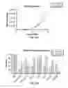 Fig. 52 - DEFINED COMPOSITION GENE MODIFIED T-CELL PRODUCTS