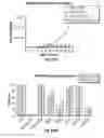 Fig. 53 - DEFINED COMPOSITION GENE MODIFIED T-CELL PRODUCTS