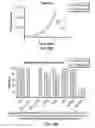 Fig. 55 - DEFINED COMPOSITION GENE MODIFIED T-CELL PRODUCTS