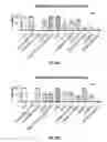 Fig. 72 - DEFINED COMPOSITION GENE MODIFIED T-CELL PRODUCTS