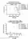 Fig. 74 - DEFINED COMPOSITION GENE MODIFIED T-CELL PRODUCTS