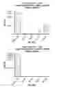 Fig. 76 - DEFINED COMPOSITION GENE MODIFIED T-CELL PRODUCTS