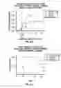 Fig. 82 - DEFINED COMPOSITION GENE MODIFIED T-CELL PRODUCTS