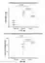 Fig. 83 - DEFINED COMPOSITION GENE MODIFIED T-CELL PRODUCTS